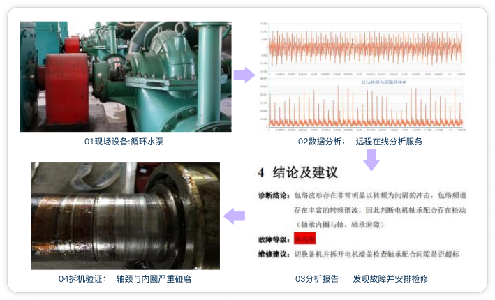 循环水泵案例图