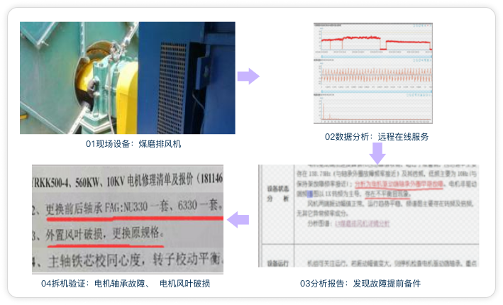 煤磨排风机案例图