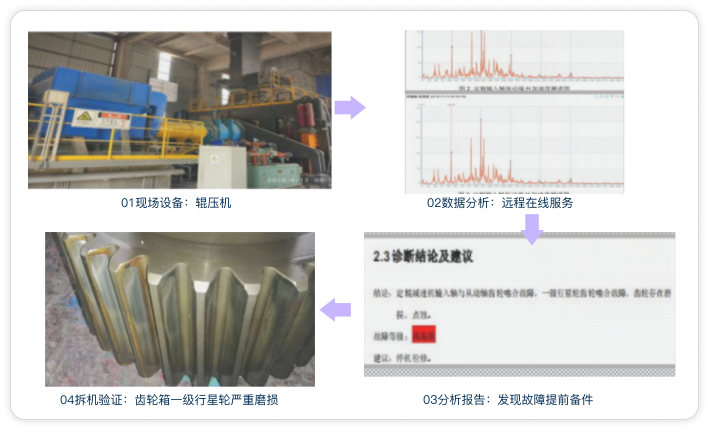 机械加工行业案例图