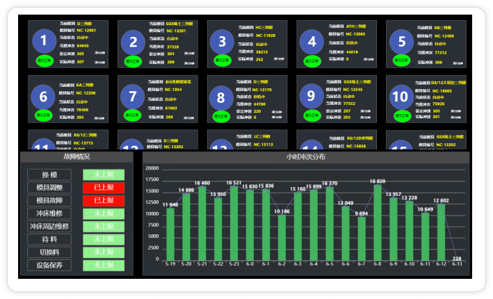装备制造业公司案例图