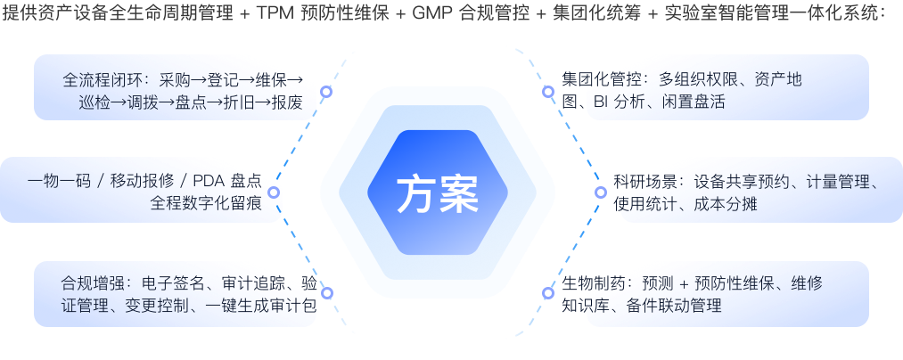 案例价值方案图