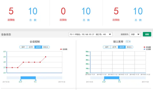 设备监控系统能为工厂带来哪些价值？