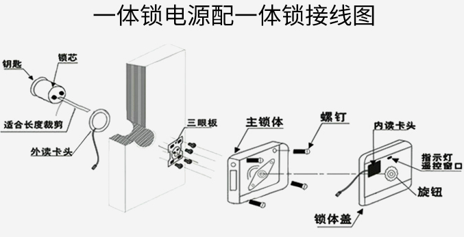 智能门锁的作用是什么