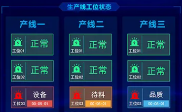 智慧车间mes系统