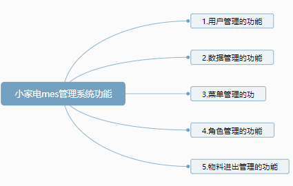 小家电mes管理系统