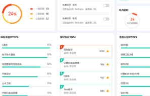 1智慧校园管理系统