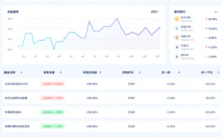 ESB系统供应商