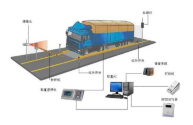 自动称重系统厂家