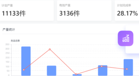 mes系统价格评估