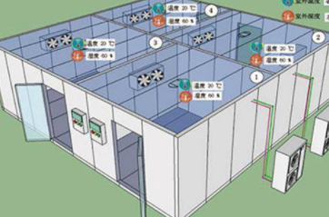 冷库远程控制系统些功能分析
