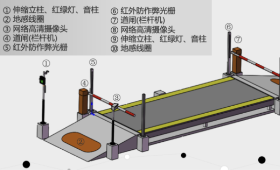 电子地磅称重系统