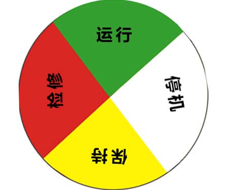 四色风险管控平台