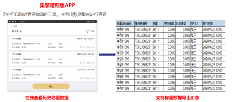 HJD-4J称重记录与报表界面