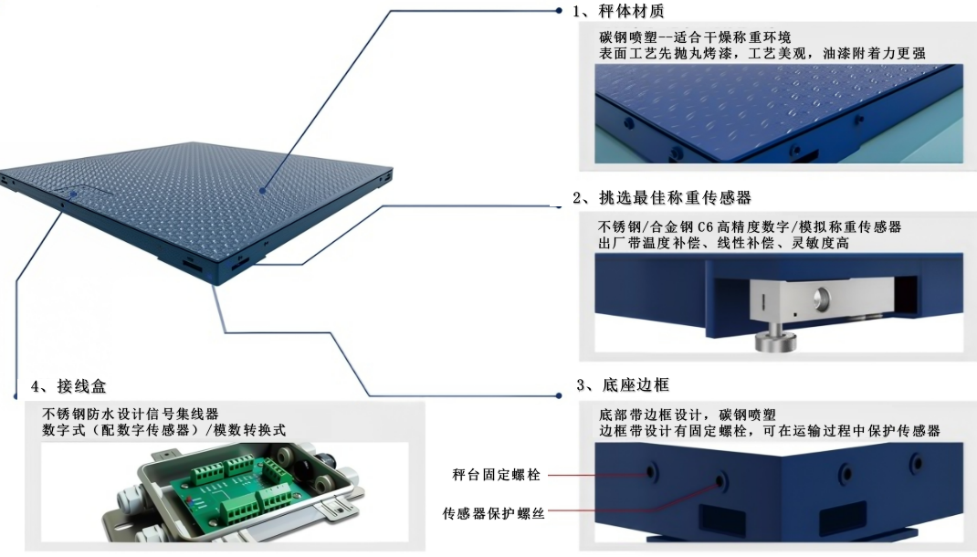 SCS-Xt-H3D平台秤结构组件